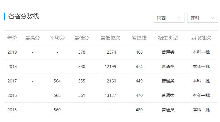 有哪些学校听着像“野鸡大学”，但其实是正经大学？