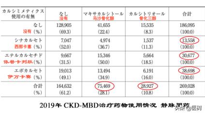 中国血液透析状况分析,血液透析领域世界排名