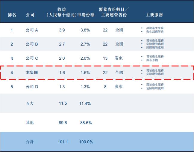 北控城市资源集团有限公司官网,北控城市资源有限公司