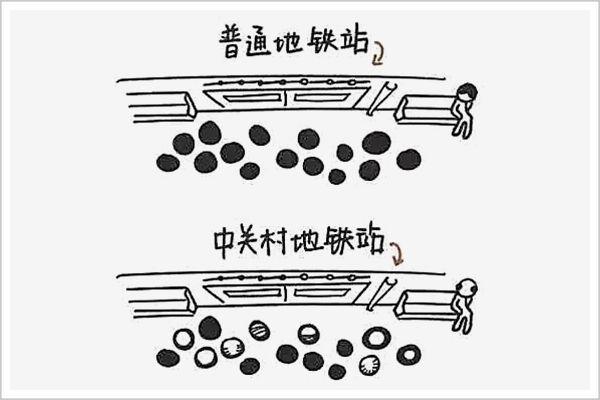 突如其来的后果,秃如其来中年危机