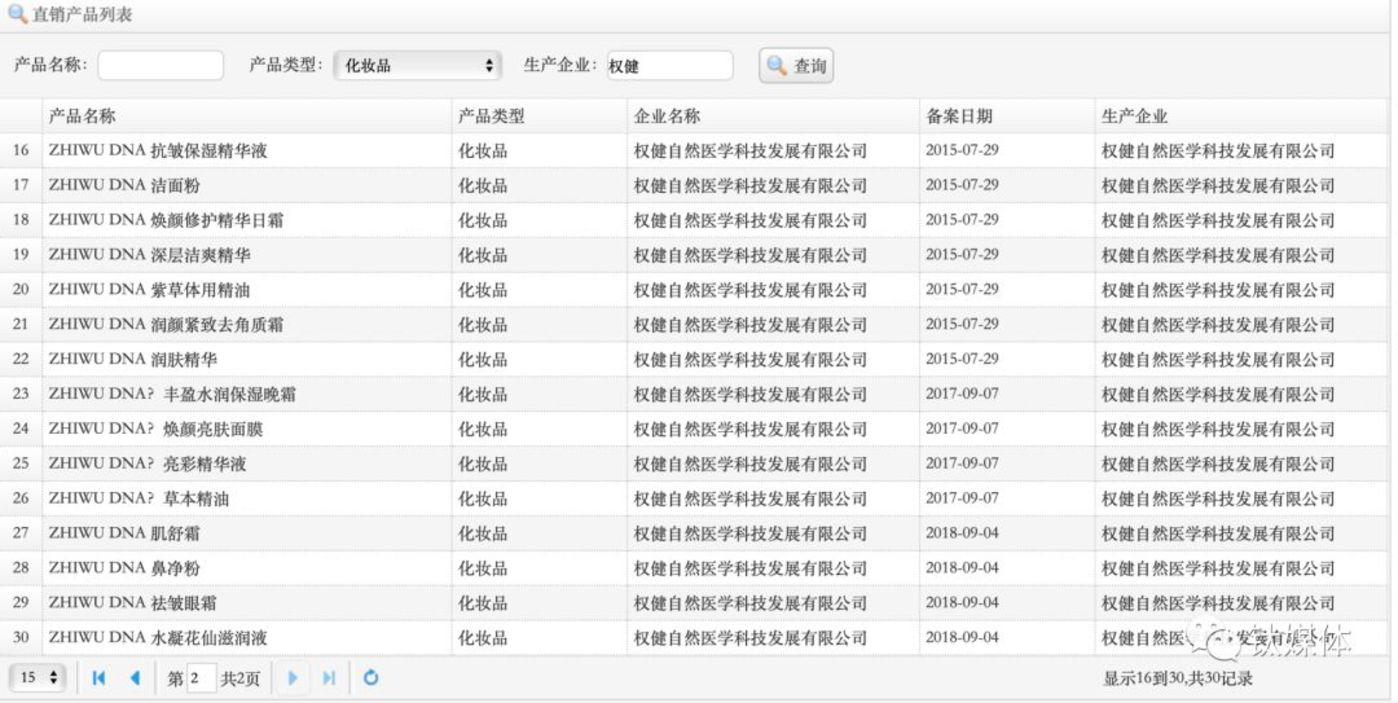 权健集团什么保健品,权健的保健品真相