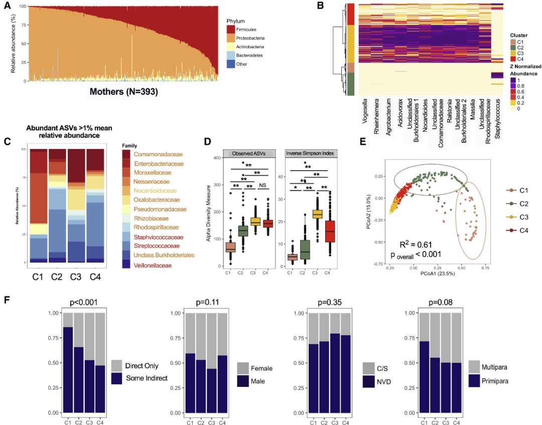 母乳瓶喂营养和亲喂一样吗,母乳里面有一种细菌是孩子缺的