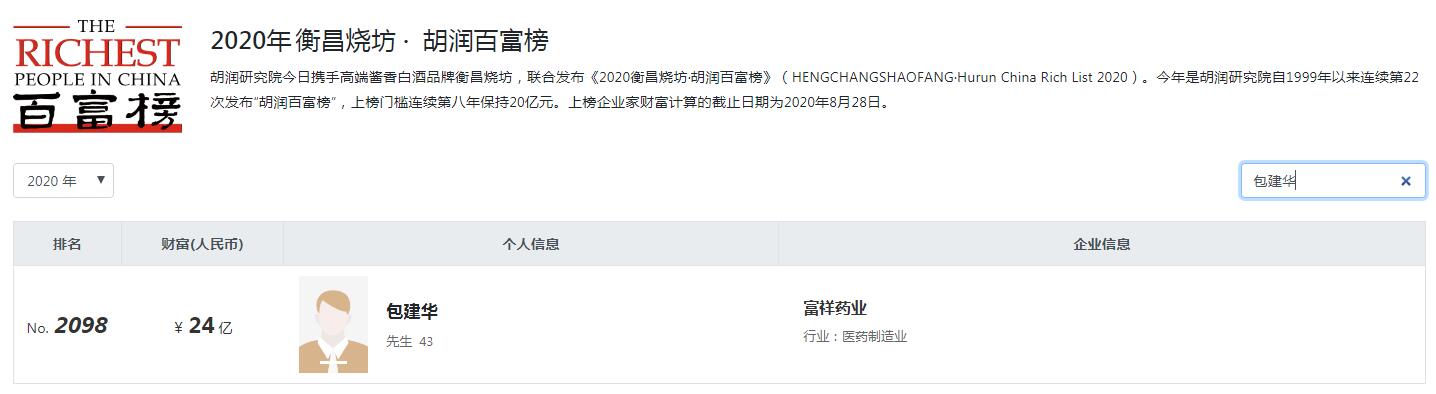 富祥药业董事长交流,富祥药业董事长