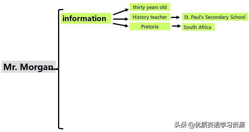 myschool英语短视频,myschool英语朗读背景