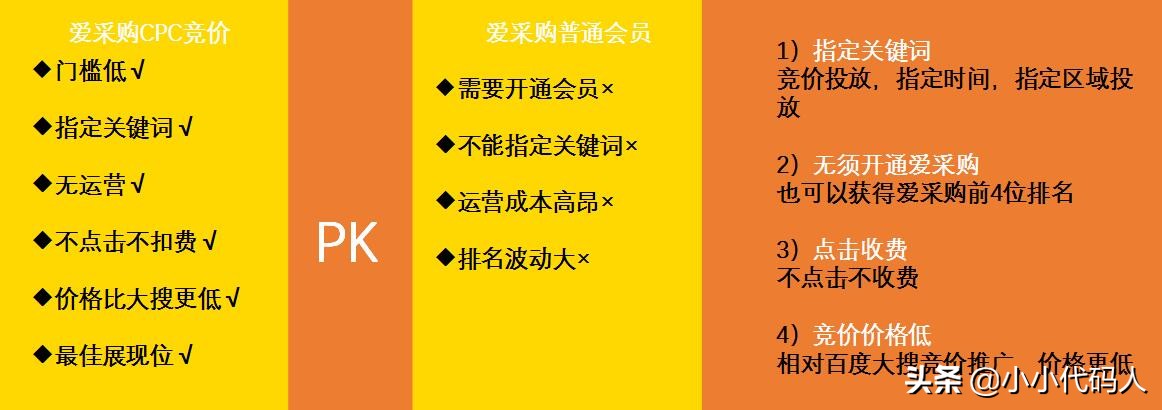 爱采购操作流程讲解,爱采购关键词的设置有什么要求