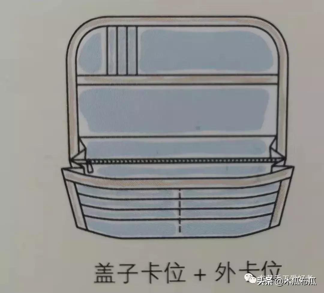 钱包卡位制作图解,钱包设计图片大全简单漂亮