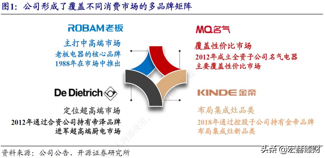 老板电器投资价值如何,老板电器投资前景分析