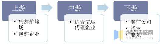 空运货代市场潜在竞争对手,2018年全球空运货运代理排名
