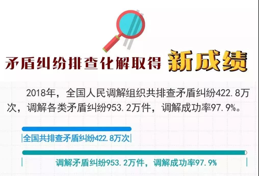 新时代下如何做好人民调解工作,新时期人民调解工作工作方案
