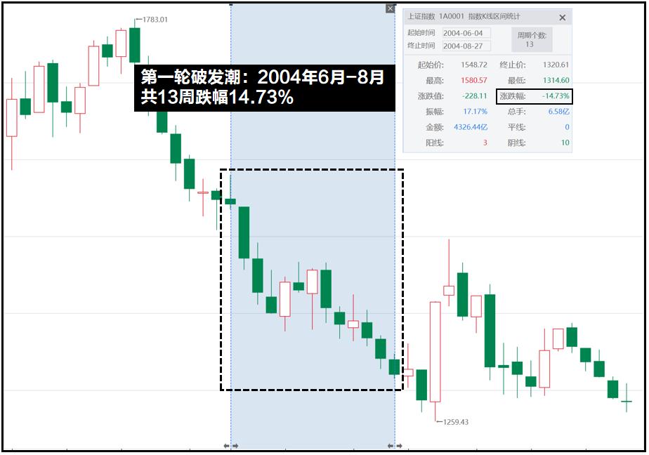 a股破发新股一览表,历史上首日破发新股