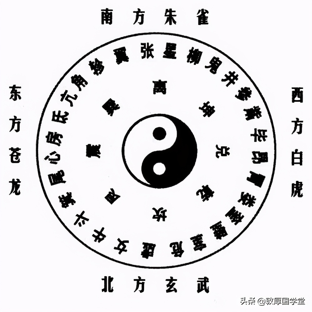 帝出乎震图解,帝出乎震原文