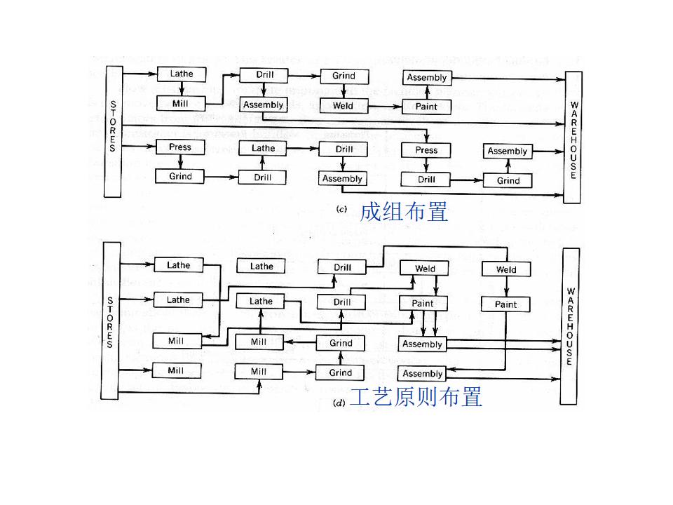 工程ppt设计思路,设计方案效果图讲解ppt