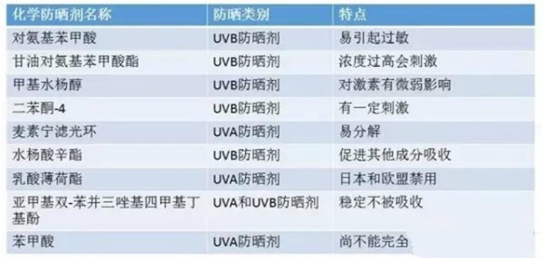 孕期所用护肤品有哪些注意的地方,孕期护肤品禁忌有哪些