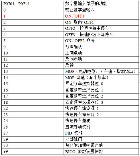 三垦s06变频器恒压供水参数设置,变频器恒压供水pid怎么设置参数