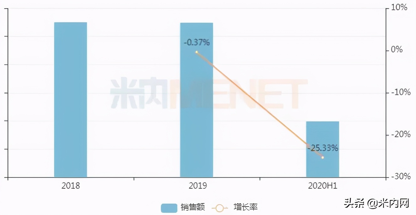 妇科中药排行榜前十名,女性私护中药品牌排行榜测评