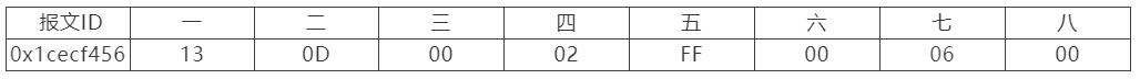 如何快速入门直流充电网GBT/27930协议CAN报文