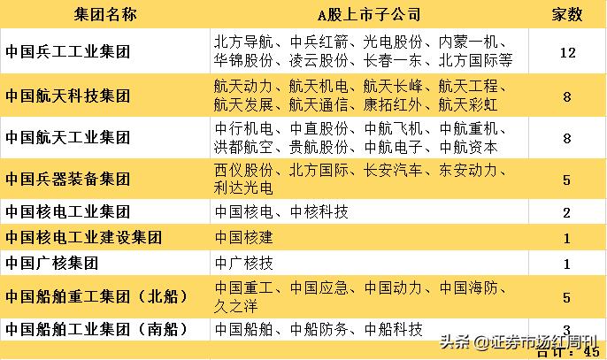 南北船合并！没上船别急，还有这些可以买（附股）