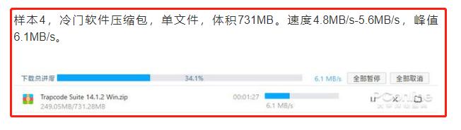 百度网盘的立即提速是怎么加速的,百度网盘的提速模式为什么变慢了