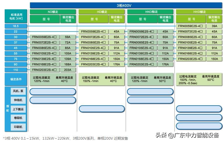 富士ace变频器说明书,富士ace变频器操作面板频率