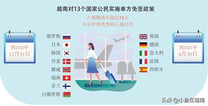 越南免签城市名单最新,越南免签国名单