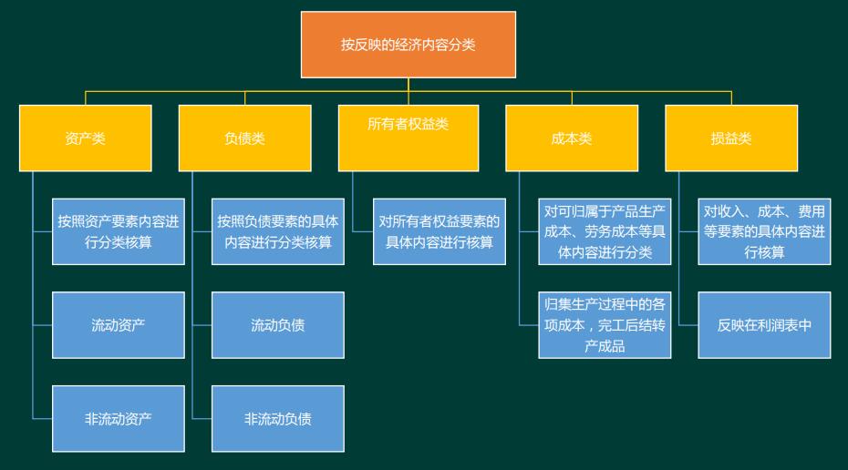 政府会计科目使用说明,会计科目如何使用