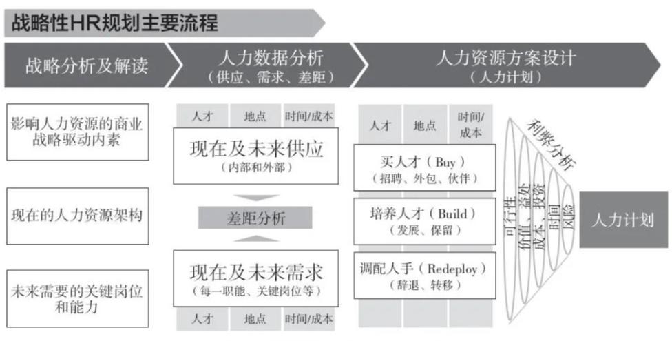 hrbp在年度经营规划上如何做,hrbp如何更好成为业务伙伴