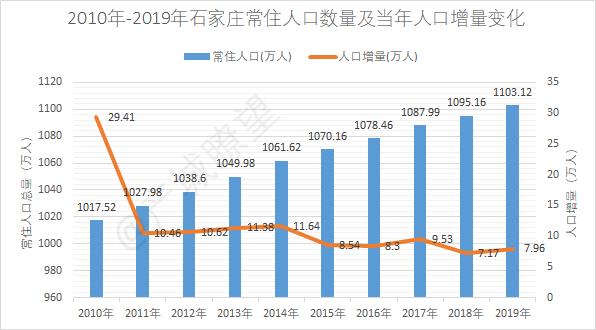 未来石家庄能成为超大城市吗,未来发展潜力的城市石家庄