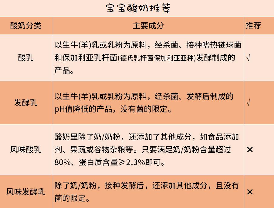 张文宏儿童早餐喝什么牛奶最好,张文宏医生说牛奶