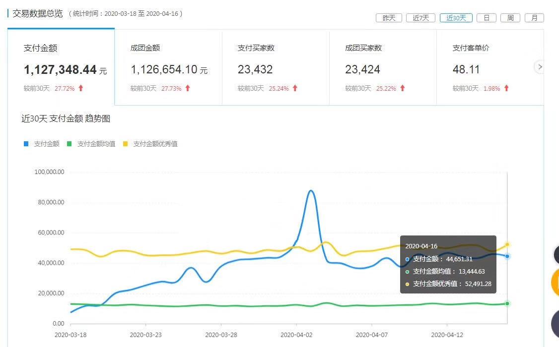 拼多多打造一个爆款需要什么条件,拼多多爆款怎么打造有哪些技巧