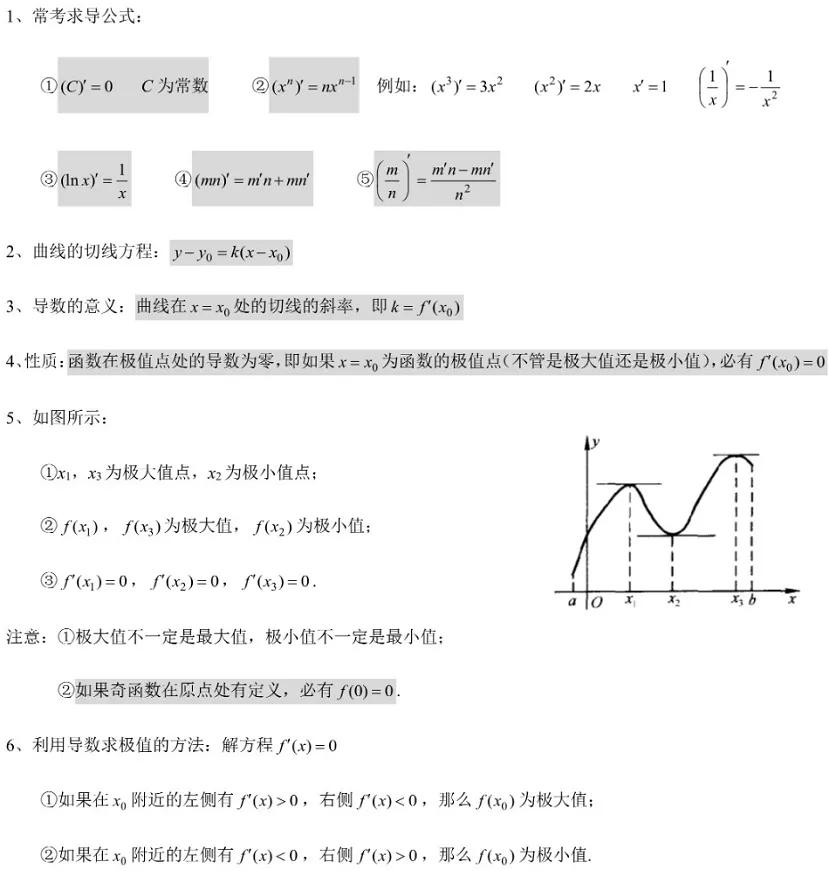 高中数学各题型答题模板必背公式,高中数学必考题型及答题方法