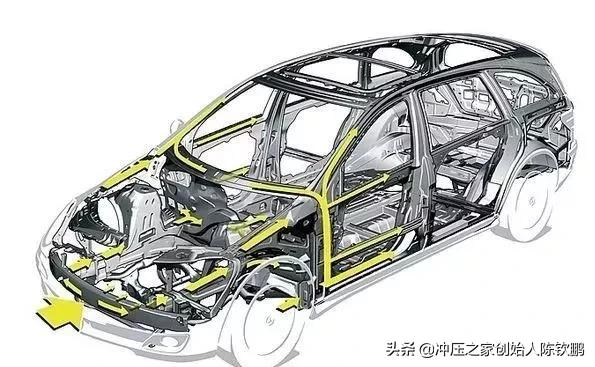 铝合金汽车保险杠加工方法,前保险杠横梁焊接总成是什么