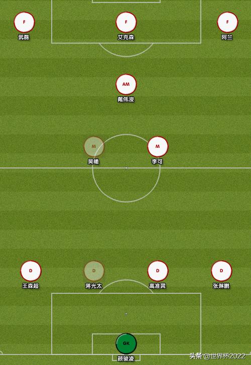 国足对阵澳大利亚名单最新消息,国足将对战澳大利亚首发阵容