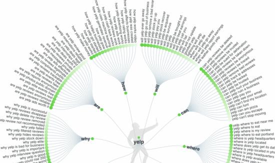 跨境电商seo优化,跨境电商seo教程视频