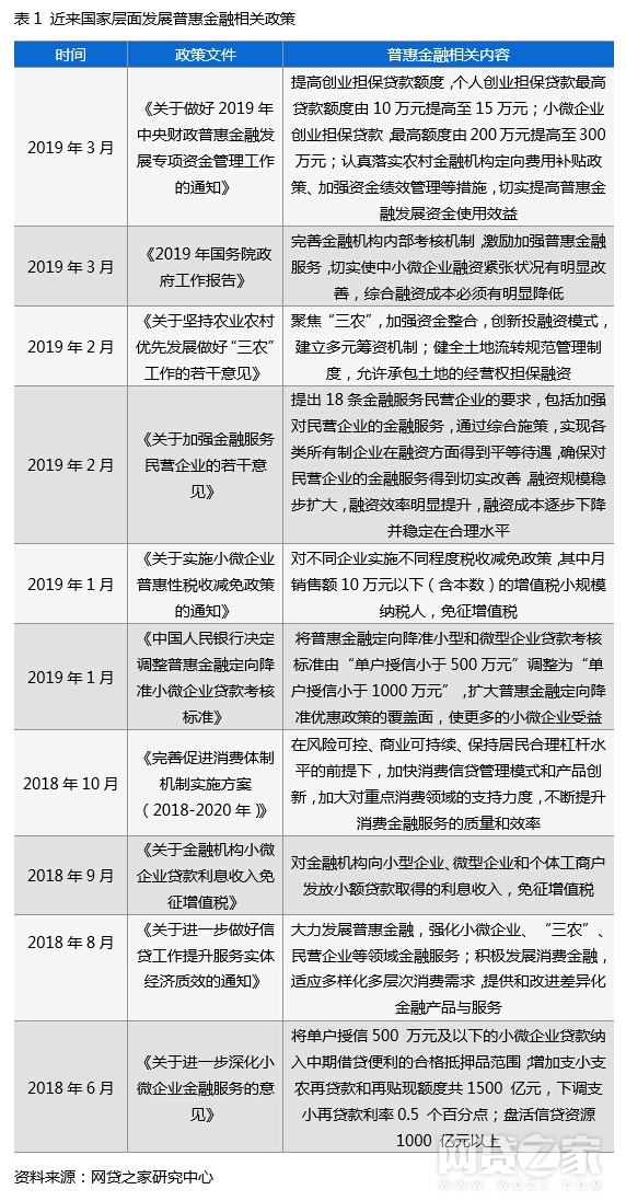 p2p为普惠金融持续注入新活力,我国p2p网贷的现状