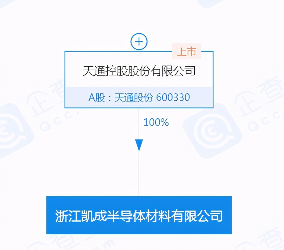 天通股份明天会涨吗,天通股份一季度业绩预测