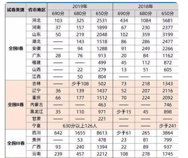 如果高考全国统一卷会怎样,如果高考统一哪个省最强