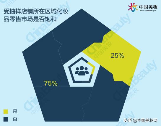 2018年中国美妆市场分析,2021中国美妆年度国货品牌