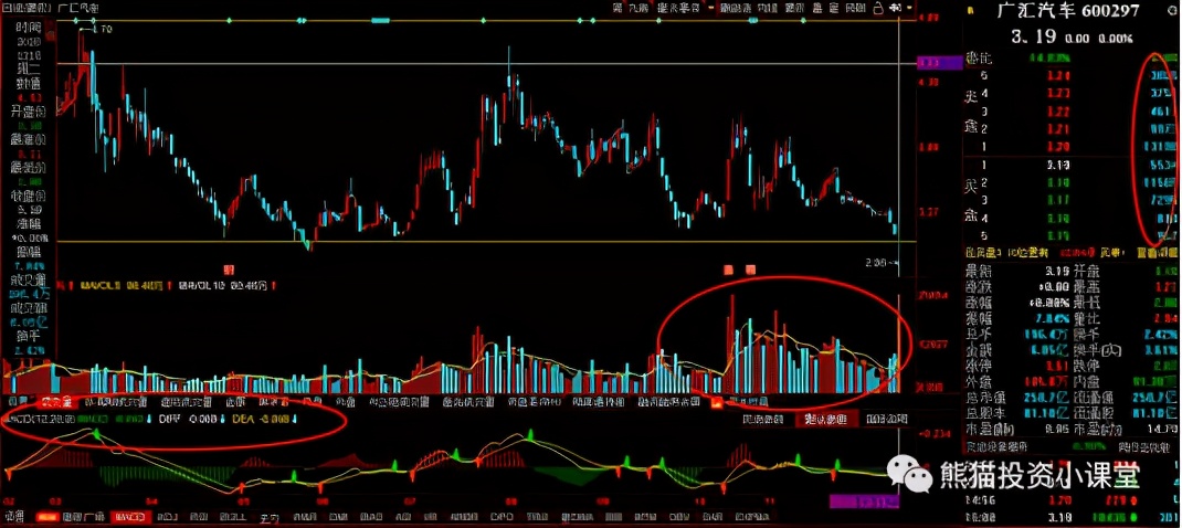 股票第一课教学视频,股票教学