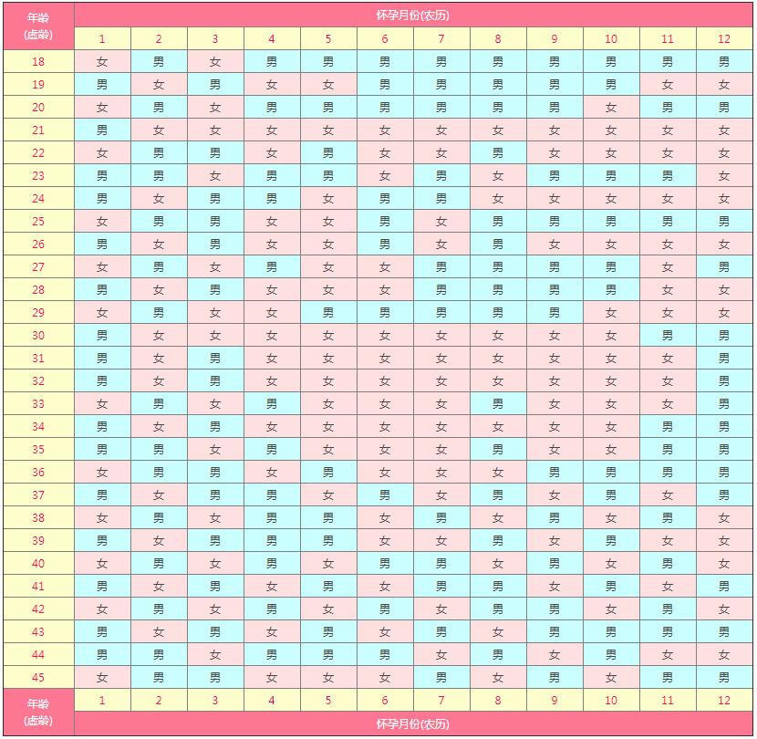 生孩子有偏方吗,怀宝宝的偏方
