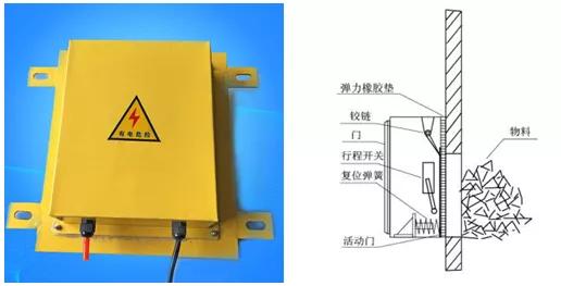 安全生产防护措施不到位有哪些,皮带机安全装置