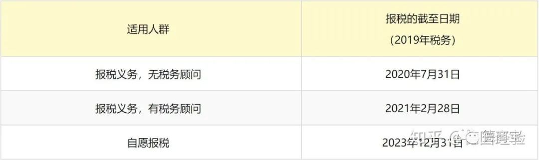 德国个人所得税最新,德国个税报税方法