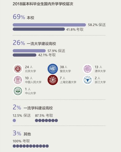 上财毕业生在上海的就业薪资,上财毕业上海薪水5万高吗