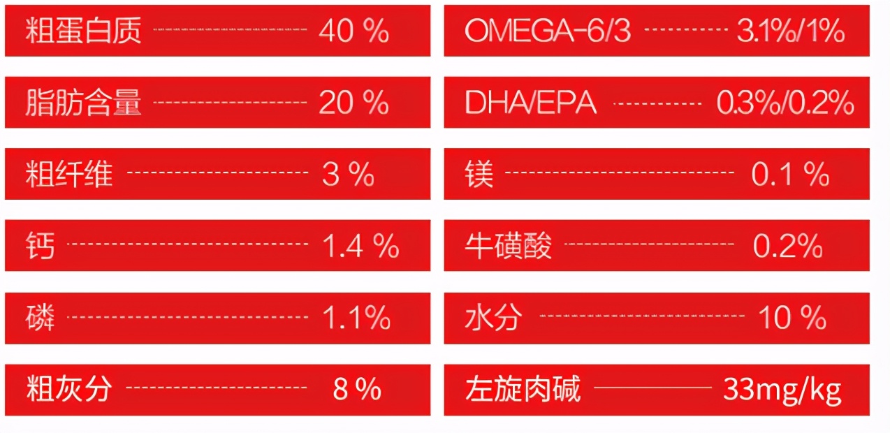 新版渴望猫粮怎么样,渴望鸡和渴望鱼猫粮