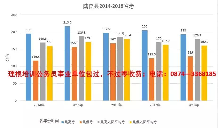 2019年陆良县公务员招考人数,曲靖市会泽县2021公务员进面分数