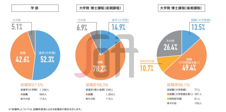 日本名古屋造形艺术大学,日本名古屋工业大学
