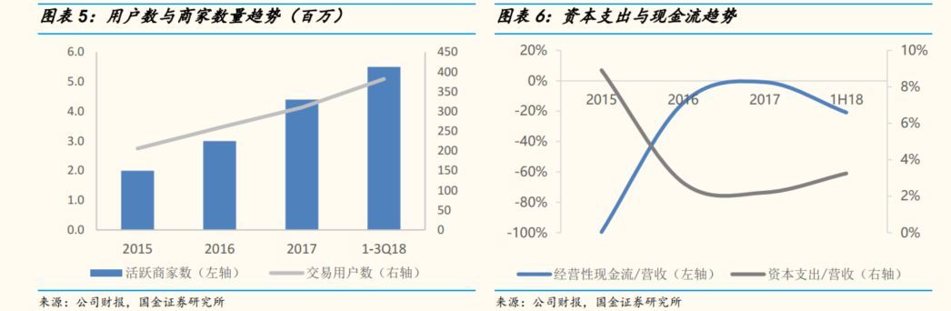 国金证券专题研究,国金证券投资方案