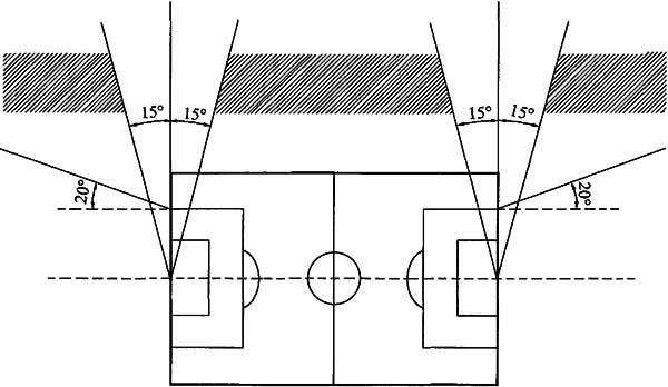 体育馆灯具安装高度,体育场灯具怎么设计