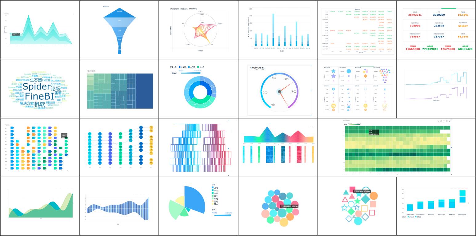 如何零基础学习数据分析,0基础入门数据分析5天训练营