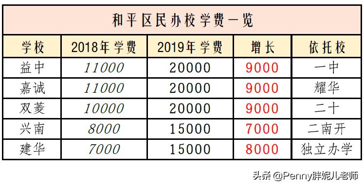 全民摇号是就近入学吗,全民摇号对学区房的影响