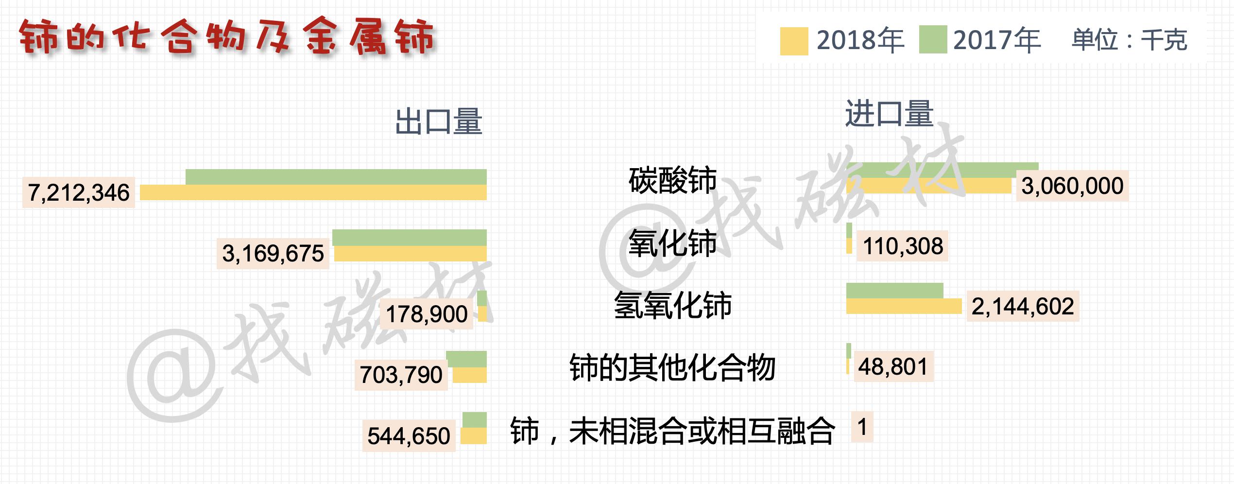 史上最全面的中国*土稀**进出口详解